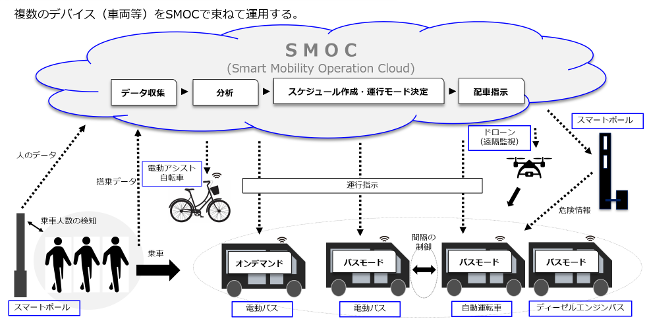 ブロードリーフの関連会社 Zenmov、NEDOの助成事業の一環でフィリピンのスマートシティ・クラークエリアでAIを活用したスマートモビリティのシステム構築を完成させ、実証運転を開始