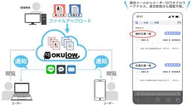 Web情報公開サービス「OKULOW」 サービスイメージ Web情報公開サービス「OKULOW」 サービスイメージ