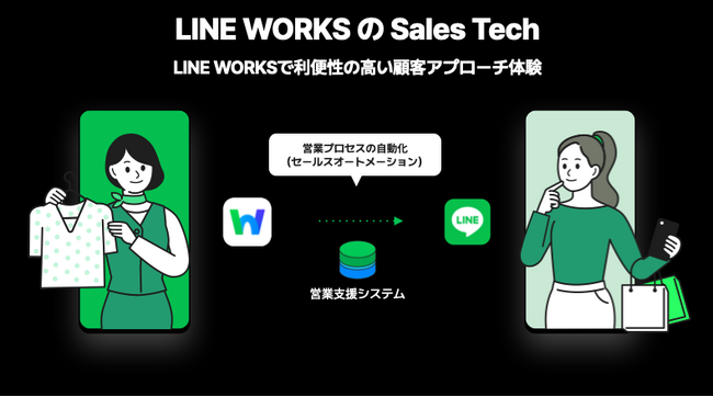 LINE WORKS、顧客との”つながり”をさらに強化するSales Tech事業を開始