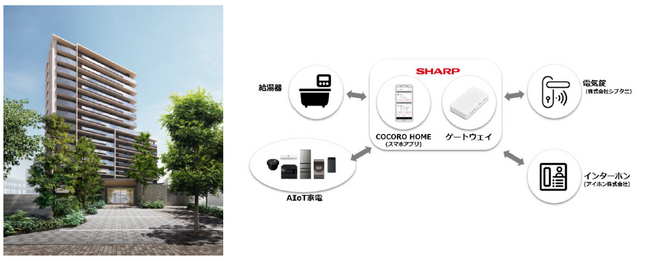 シャープ社が新発表、宅内全体の機器の連携操作や省電力制御が一括で可能なスマートホームソリューション　第1号として「プラウド阿倍野西田辺」に全住戸標準導入