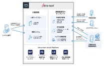 アポクリート株式会社がエンタープライズ・ローコードプラットフォーム「intra-mart(R)」を採用　本社と調剤薬局約180店舗間の業務オペレーションを統一し業務効率化を実現