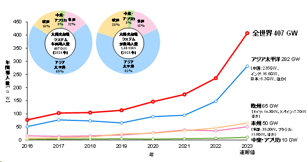 資源総合システム、「太陽光発電マーケット2024」発行のお知らせ