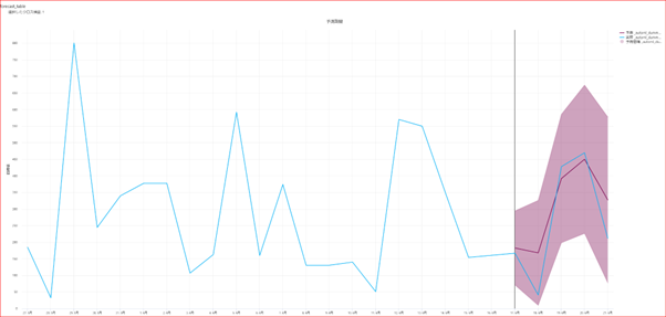 AGRIST、Microsoftの支援を受け農業用AI「AGRIST Ai」開発。10月から鹿児島県自社農場で導入し、反収当たり28.6％以上の収益増加の見込み