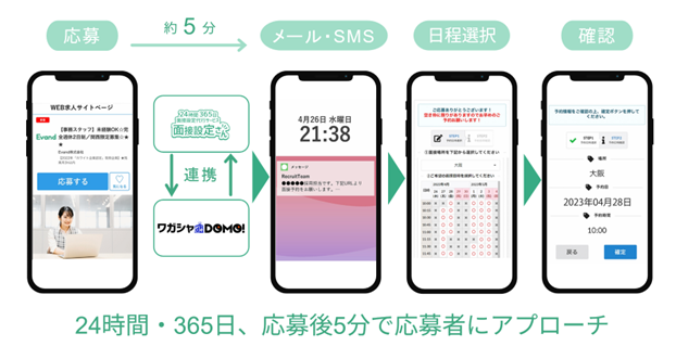 採用管理システム『ワガシャde DOMO』と面接設定代行サービス『面接設定さん』連携開始のお知らせ