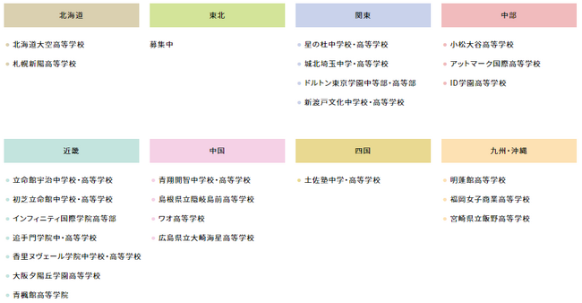 地域を旅する大学 さとのば大学が若者支援団体と共創する連携団体枠を新設。高大連携の取組を加速。