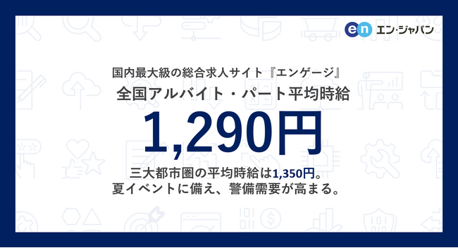 国内最大級の総合求人サイト『エンゲージ』アルバイト・パート募集時平均時給調査（2024年8月度）