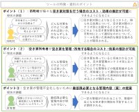 国総研が空き家対策のコスト・効果の推計ツールを公表　市町村向けと空き家の所有者向け、それぞれのツールを提供