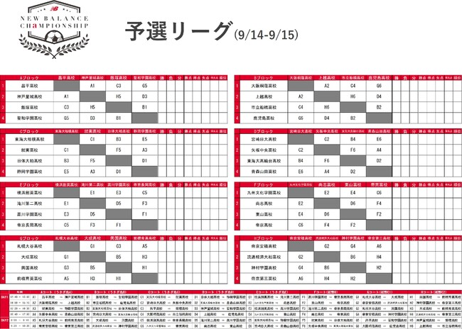 ニューバランス フットボール 「ニューバランスチャンピオンシップ 2024 U-16」 9月14日(土)から開催