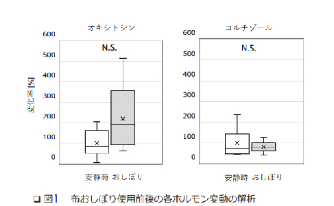 綿おしぼりを使うと幸せホルモン(オキシトシン)が増加することが判明！