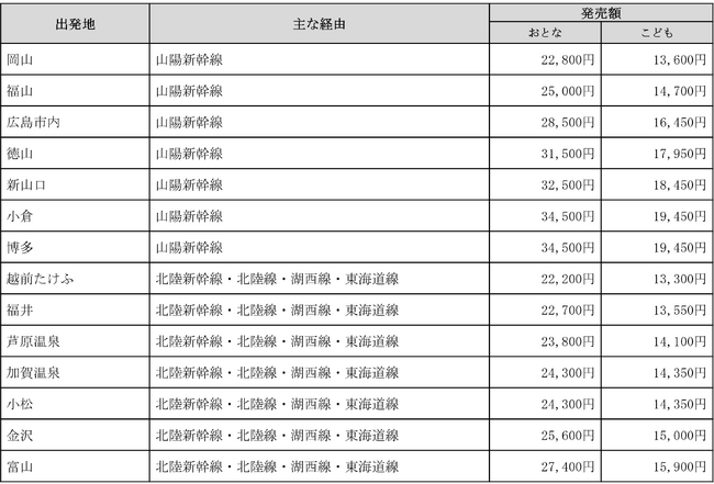 「ユニバーサル・スタジオ・ジャパン スーパーきっぷ」「ユニバーサル・スタジオ・ジャパンきっぷ」2024年度下期商品設定について