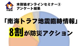 「南海トラフ地震臨時情報」 8割が防災アクション(アンケート回答より) 「南海トラフ地震臨時情報」 8割が防災アクション(アンケート回答より)