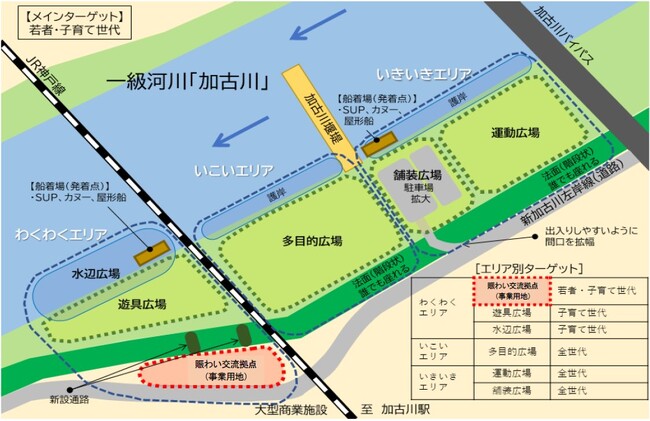 かわまちづくり賑わい交流拠点整備運営事業の優先交渉権者が決定