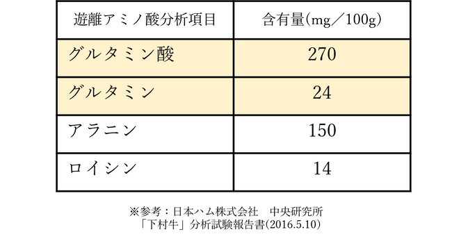 〈愛知・大府〉「敬老の日」のお祝いのお肉をちょっとお得に、贅沢に！　下村牧場直営焼肉店 三代目下村牛「敬老の日 ギフト」発売!!