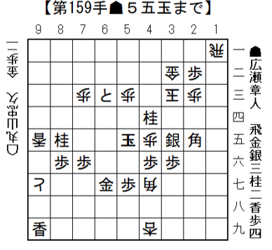 将棋日本シリーズ二回戦第三局 結果 広瀬章人九段、大熱戦を制し準決勝へ!