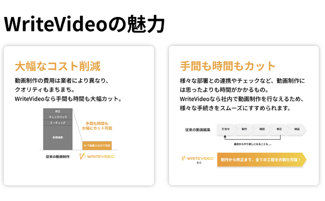医療機関向けAI動画生成ツール「WriteVideo」無料モニターキャンペーンを9月16日より開始