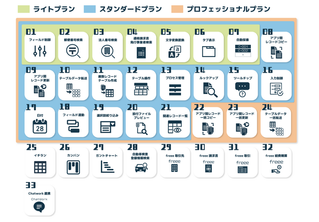 Crenaが提供するkintoneプラグイン、SB C&S経由での販売を開始。全国約13,000社の販売ネットワークを通じて大手企業や地方企業への展開を加速