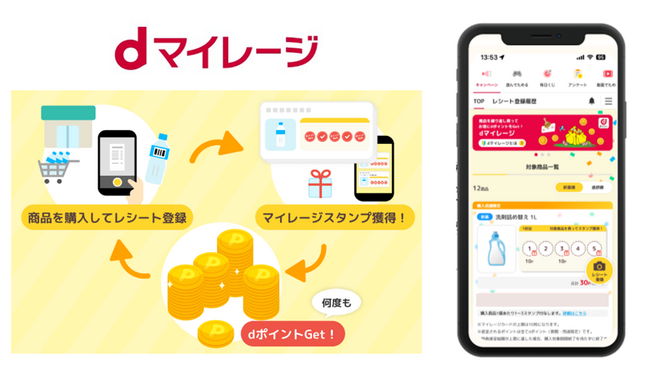 対象商品を購入してdポイントがおトクにたまる「dマイレージ」を提供開始