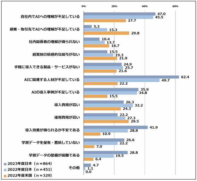 AI開発におけるデータ収集の工数を大幅に削減するAIカメラ「AIMERA（アイメラ）(TM)」を提供開始
