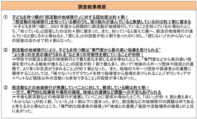 子どもがいる親世代に聞いた「部活動の地域移行における意識調査」部活動の地域移行に対する認知度は約4割！専門家による質の高い指導や多くの交流の機会がうまれることへ可能性を感じている親が多数！