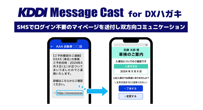 法人向けメッセージ配信サービス KDDI Message Cast、郵送料値上げ対策とDX推進を同時に実現する新オプション「DXハガキ」を提供開始