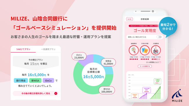 MILIZE、山陰合同銀行に「ゴールベースシミュレーション」を提供開始