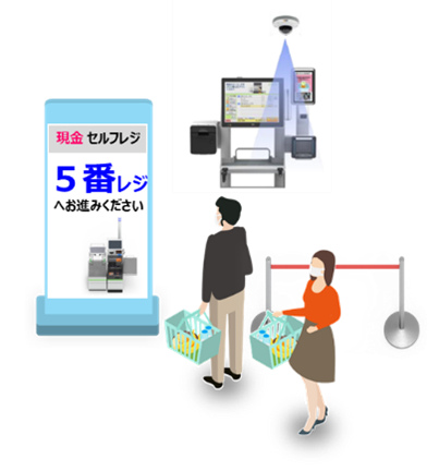 東芝テック、東急ストアでセルフレジにおける省力化・防犯ソリューションの実証実験を開始