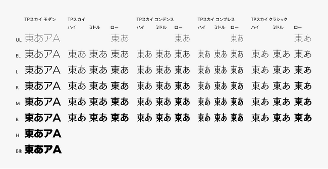タイププロジェクト、「TPスカイ モダン」を8ウエイトに展開