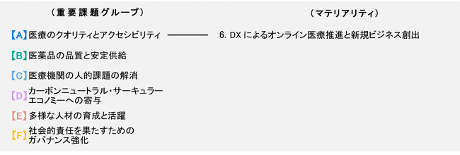 日本調剤、「Amazonファーマシー」を11店舗に導入～医療DXを加速し、患者さまの選択肢の拡大と利便性向上へ～
