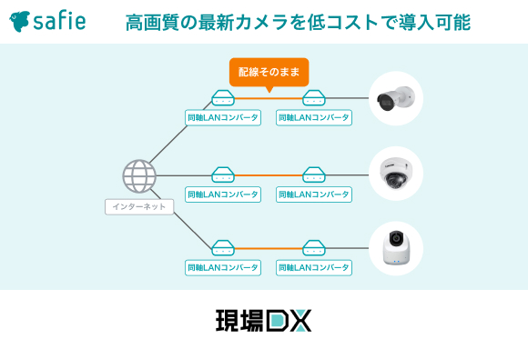 セーフィー、既存のアナログカメラを活用し、クラウド録画サービスを利用可能とするソリューションを提供開始