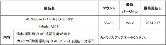 「Model A047」「Model B061」ファームウェアアップデートのお知らせ(2024年9月17日ダウンロード開始)