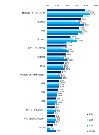 3600人が回答！「官公庁・自治体への転職」意識調査 ー『エン転職』ユーザーアンケートー