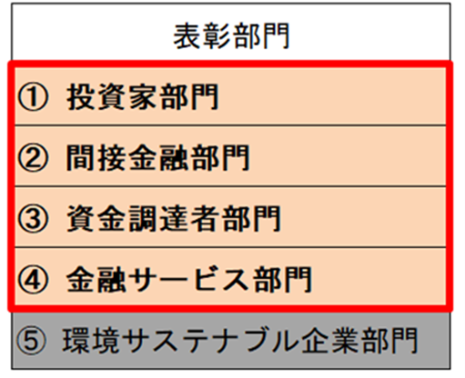 環境省「第6回 ESGファイナンス・アワード・ジャパン 金融部門」募集開始について
