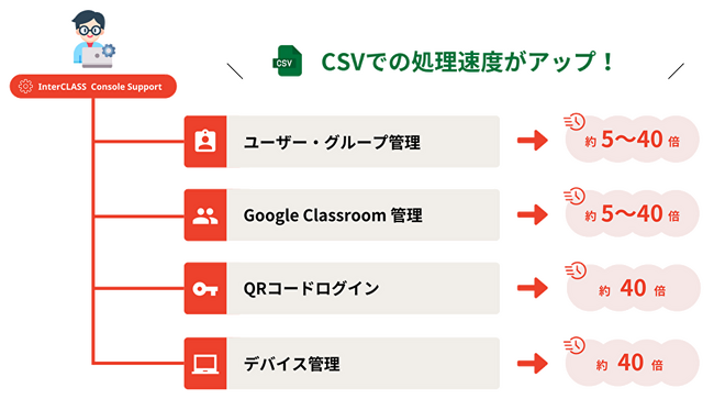 チエル、Google for Education(TM) の管理業務を効率化する『InterCLASS(R) Console Support』をバージョンアップ