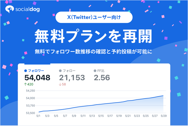 SNS管理ツール「SocialDog」、X（Twitter）ユーザー向け無料プランを再開～フォロワー数などの基本的な指標の推移が無料で確認可能に～