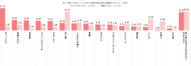 ＜スコープ調べ オリジナル調査レポート＞イヤホンの選ばれ方から学ぶ