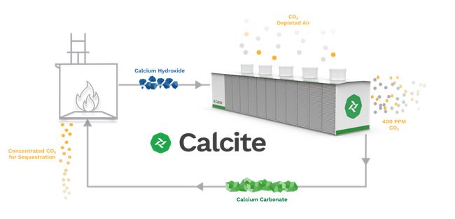 【JX石油開発】米国Calcite Carbon Removal社DACプロジェクトへの参画について