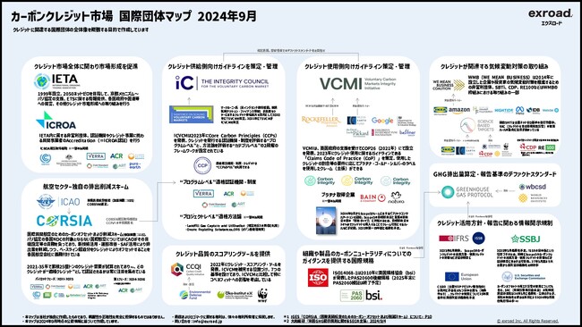 《2024年9月最新版》「カーボンクレジット市場 国際団体マップ」を公開。解説ウェビナーを国際排出量取引協会(IETA)と実施します！【9月27日(金)14:00】