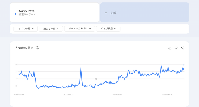 訪日客バブルを逃さずガッチリ集客！「インバウンド向け海外SEOコンサルティング」をリリース｜ウェブココル株式会社
