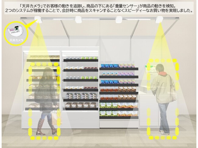 全国初！売り場面積・品揃え・決済ゾーンの最小モデル無人決済店舗　TTG-SENSE SHELF　甲南大学内に9月20日（金）オープン