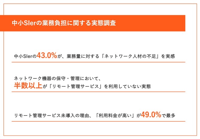 経営者の43.0%がネットワーク人材不足を実感。一方で、半数以上がネットワーク機器の保守・管理にリモート管理サービスを利用していない実態【中小SIerの業務負担に関する実態調査】