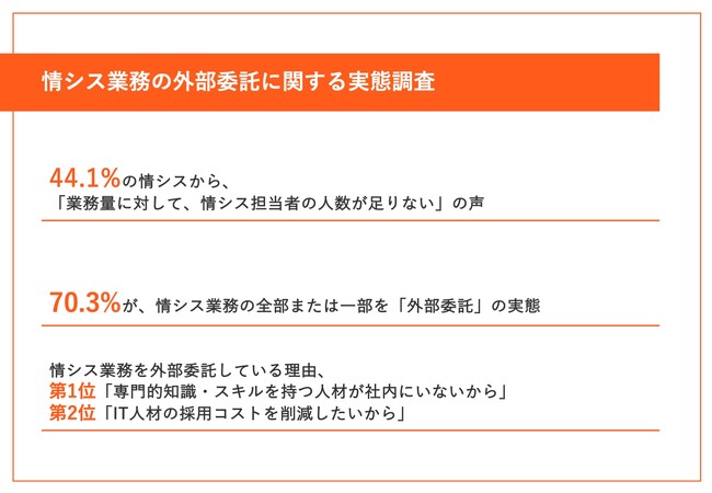 中小企業の44.1%が「情シス担当者の人数が足りない」と回答。70.3%が情シス業務を外部委託【情シス業務の外部委託に関する実態調査】