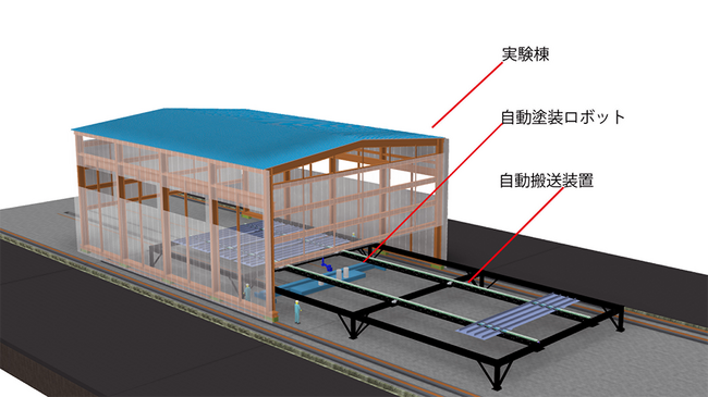 川田工業、国内最大級の施工面積を持つ「ロボット自動塗装」実験棟を構築