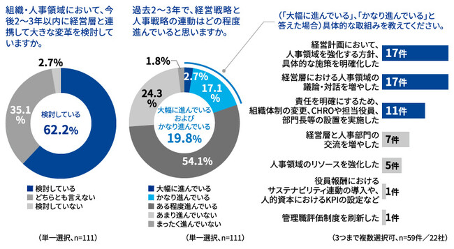 KPMGコンサルティング、「Future of HR （人事の未来）2024-25」を発表