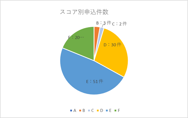 AIファイナンスのH.I.F.、ベンチャーデット保証　8月度取組報告