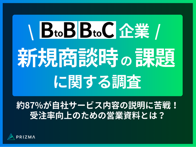 BtoB／BtoC企業の新規商談時の課題が判明！約87%が自社サービス内容の説明に苦戦！受注率向上のための営業資料とは？