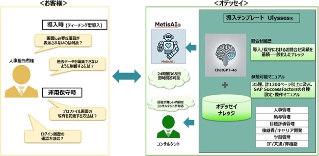 オデッセイ　SAP SuccessFactors導入企業向け　次世代AIチャットボット「MetisAI(R)」を発表
