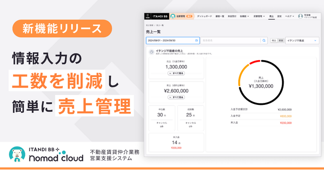 賃貸仲介営業支援システム「ノマドクラウド」に、売上管理機能が登場