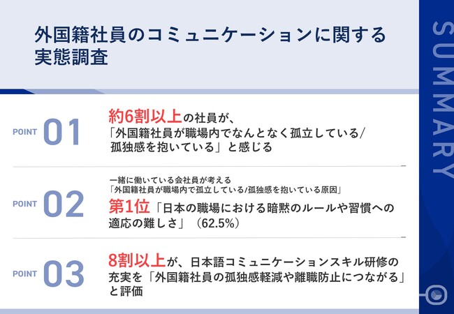【外国籍社員のコミュニケーションに関する実態調査】　一緒に働く会社員の6割以上が、外国籍社員の「孤独感」を懸念、その要因とは？
