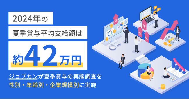 2024年の夏季賞与平均支給額は「422,643円」ジョブカンが夏季賞与の実態調査を性別・年齢別・企業規模別に実施