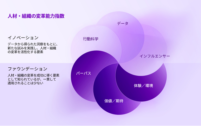 アクセンチュア最新調査――96％の企業が、総収益の5％以上を人材・組織変革に投じる計画